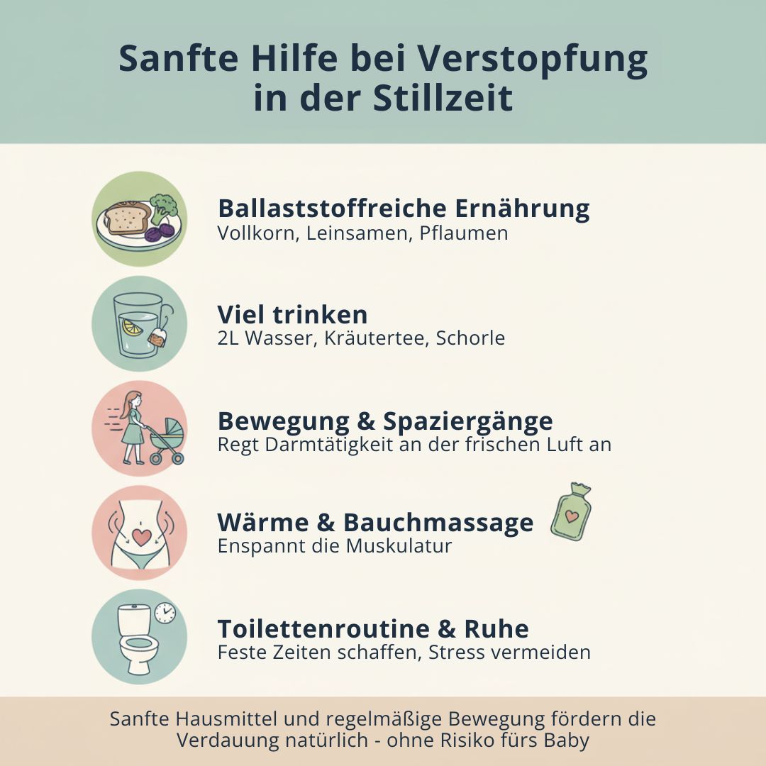 Infografik: Verstopfung in der Stillzeit