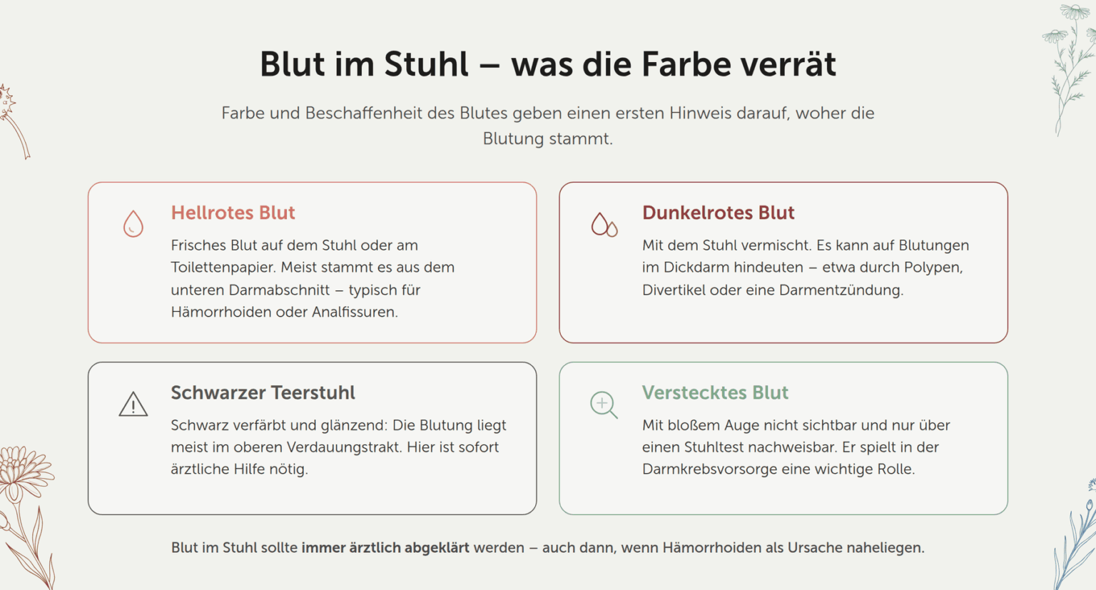 Infografik: Hellrotes, dunkelrotes, schwarzes und verstecktes Blut im Stuhl im Vergleich