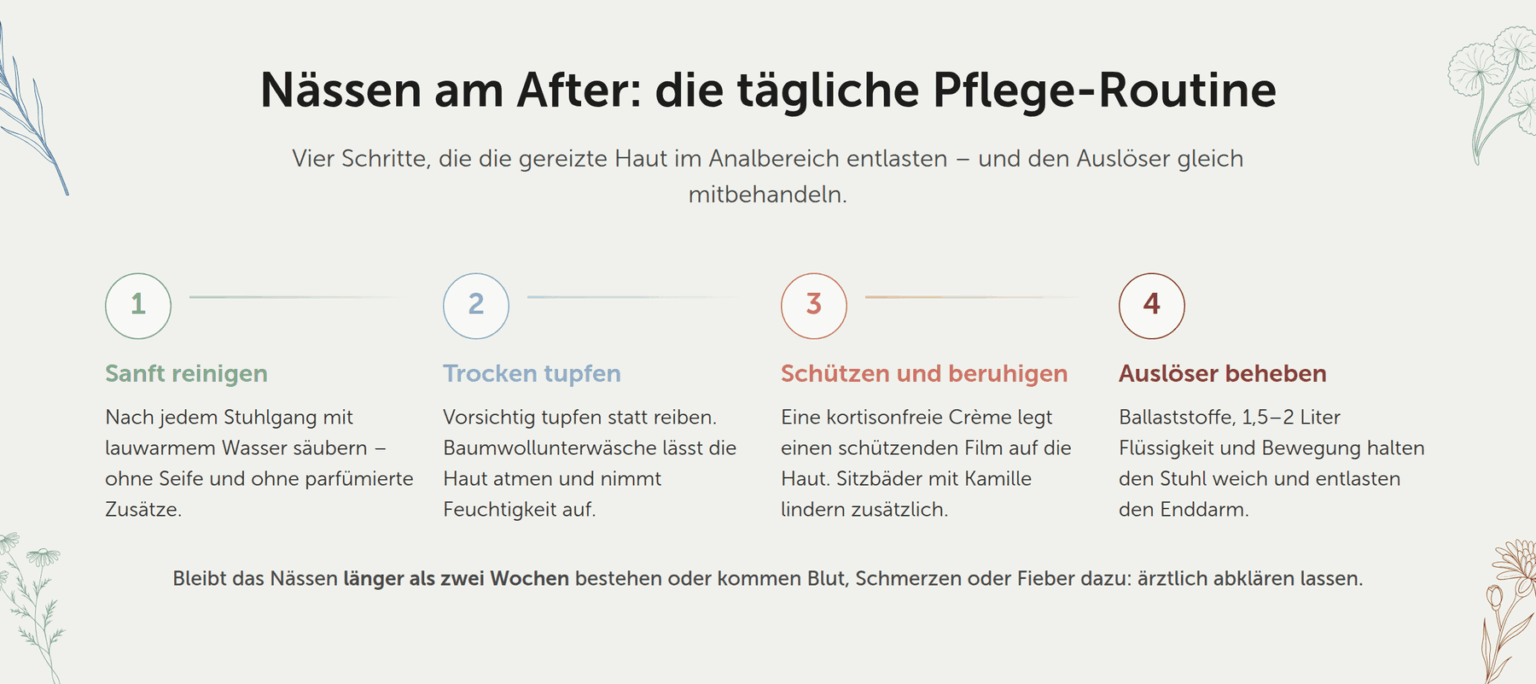 Infografik: Vier Schritte der täglichen Pflege bei Nässen am After